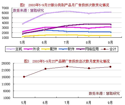 2016助理电子商务师考试模拟试题及答案(2)