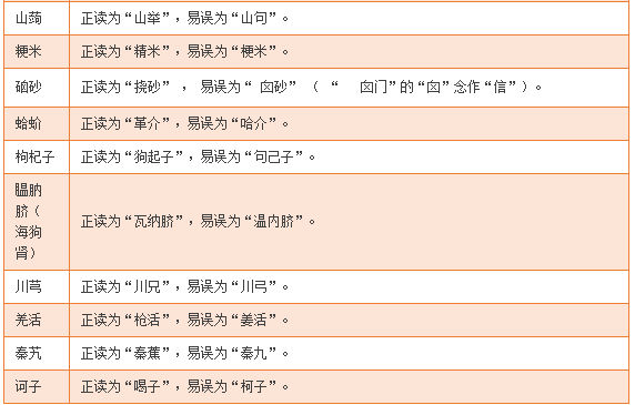 2017年执业药师考试复习易误读50个中药名