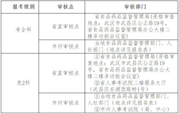 2017年湖北执业药师考试报名考务工作公布