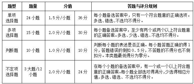 经济法基础考试重点