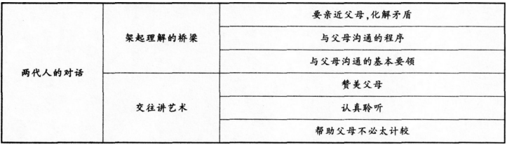 2016年下半年教师资格证考试试题及答案二——思想政治学科知识与教学能力(初级中学)