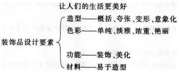 2016年下半年教师资格证考试试题及答案三——美术学科知识与教学能力(初级中学)