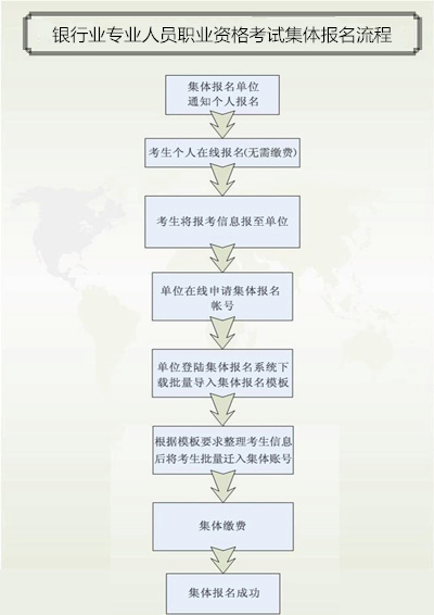 2017下半年贵州银行业初级职业资格考试报名时间