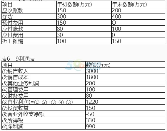 2017银行业中级资格《公司信贷》章节练习题(6)