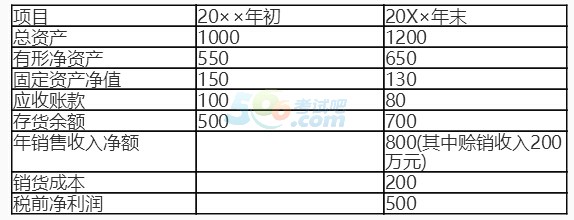 2017银行业中级资格《公司信贷》章节练习题(6)