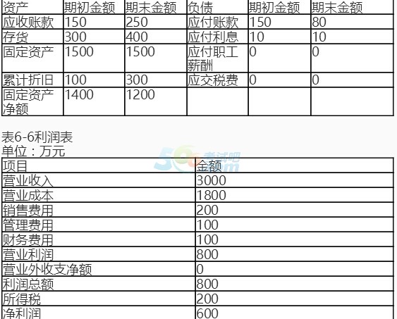 2017银行业中级资格《公司信贷》章节练习题(6)