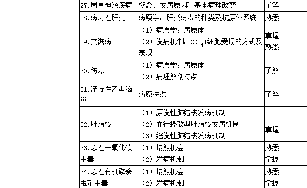 2017年卫生资格考试内科主治医师考试大纲之基础知识