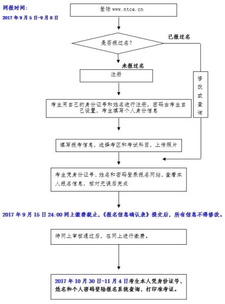 重庆2017年下半年中小学教师资格笔试报名通知