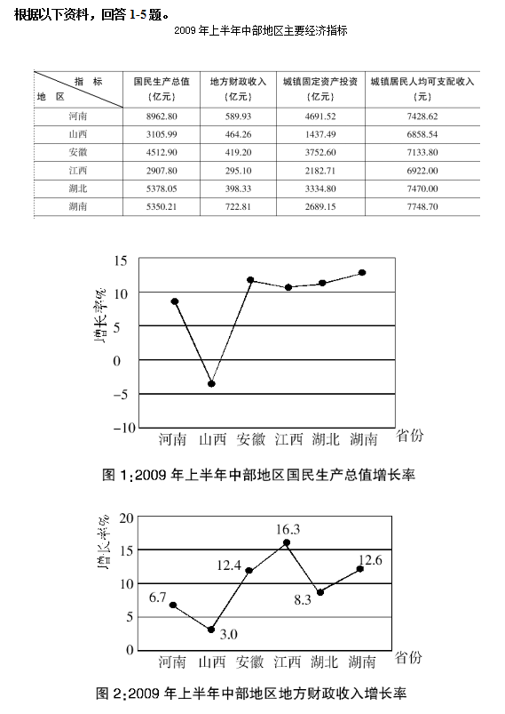 行政职业能力测验每日一练