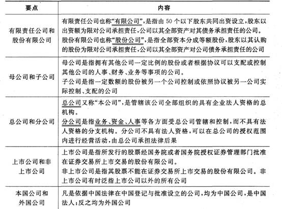 证券市场基本法律法规考点：公司法(1)