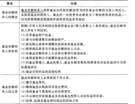 证券市场基本法律法规考点：基金法