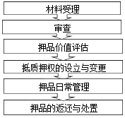 2017银行业中级资格考试《个人贷款》章节知识点(18)