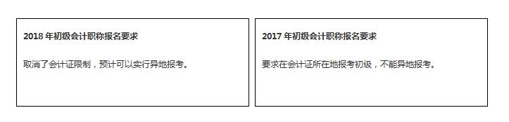 2018年初级会计职称考试5大变化