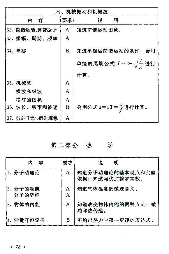 2015年成人高考高起点物理化学考试大纲