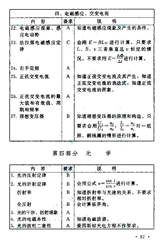 2015年成人高考高起点物理化学考试大纲