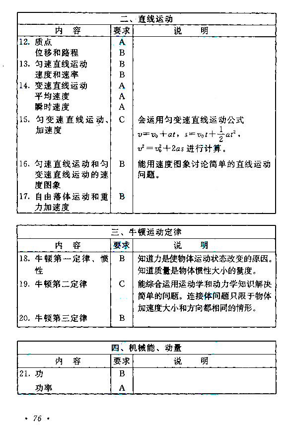 2015年成人高考高起点物理化学考试大纲