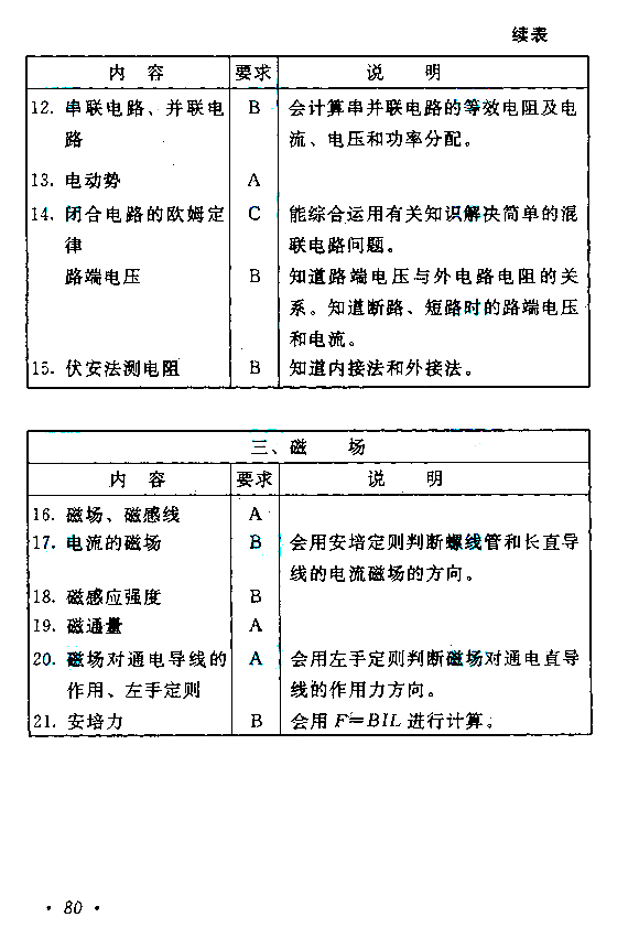 2015年成人高考高起点物理化学考试大纲