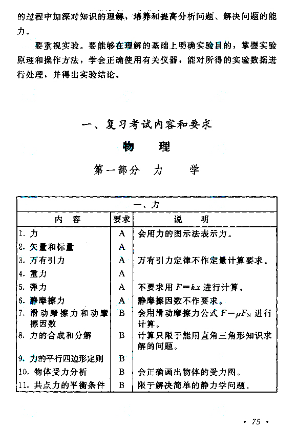 2015年成人高考高起点物理化学考试大纲