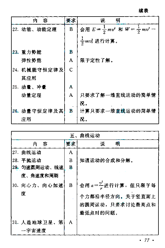 2015年成人高考高起点物理化学考试大纲