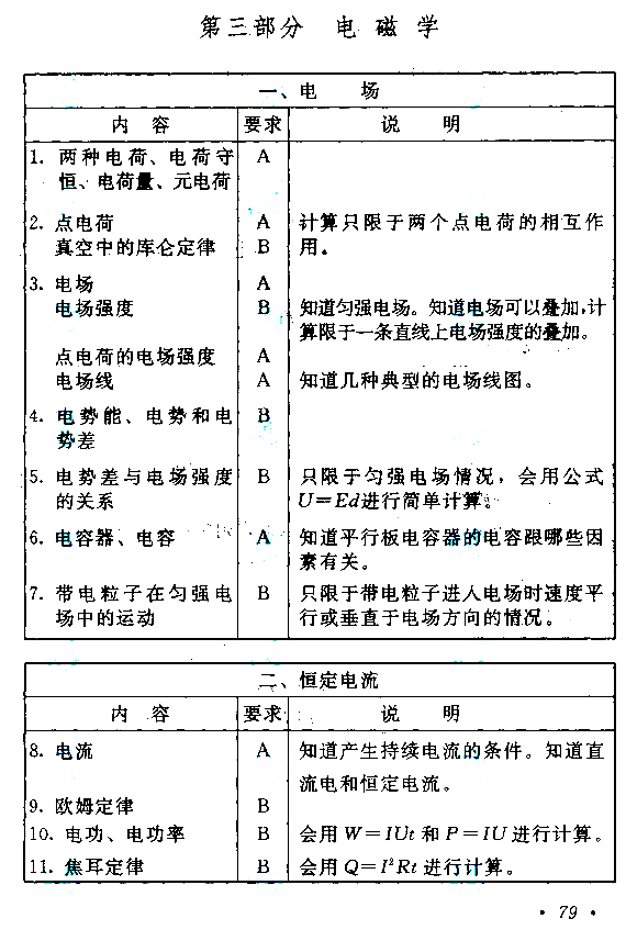 2015年成人高考高起点物理化学考试大纲