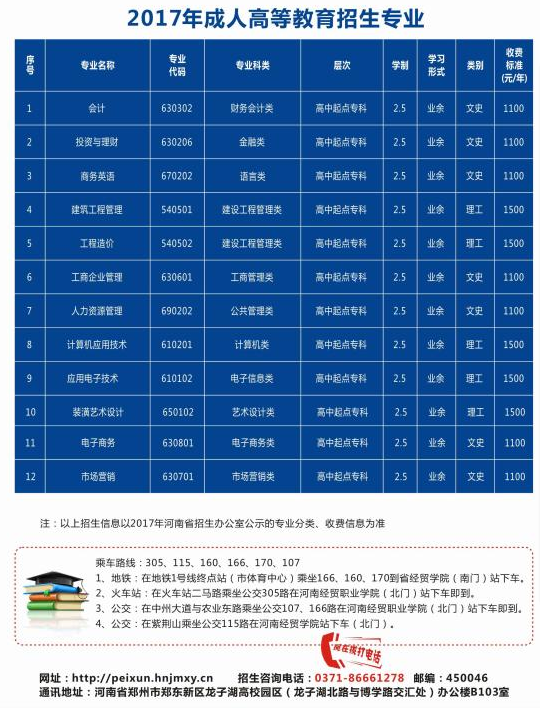 河南经贸学院2017年成人高考招生简章