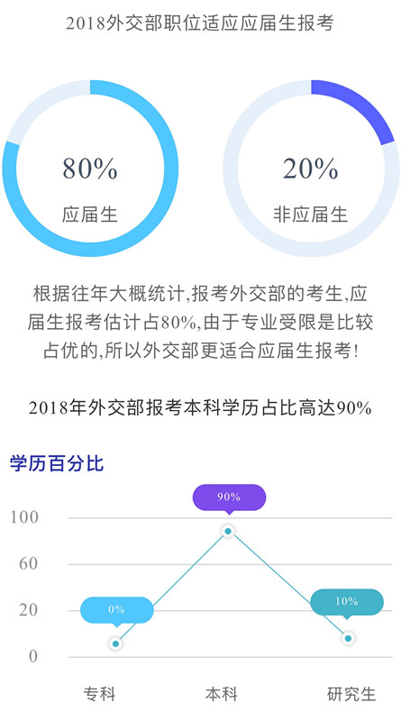 国家公务员考试为什么每年这么多人报考外交部