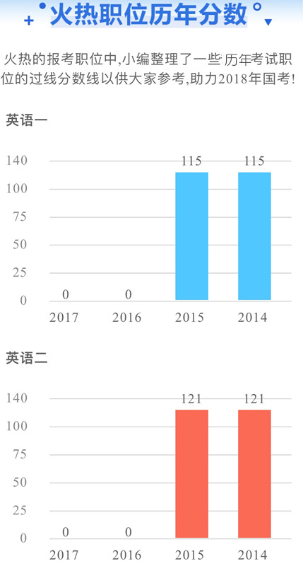 国家公务员考试为什么每年这么多人报考外交部