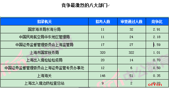 2018国考报名数据