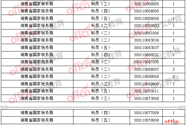 2018年11月2日16时，2018国考无人报考职位2