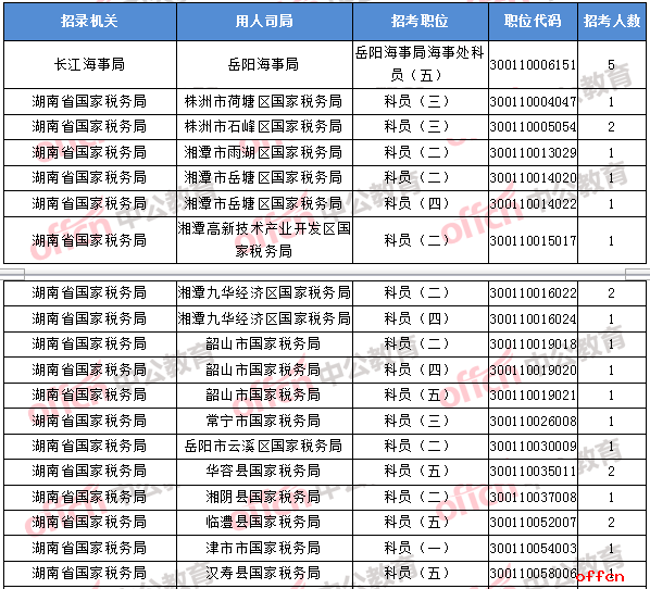 2018年11月3日16时，2018国考无人报考职位1