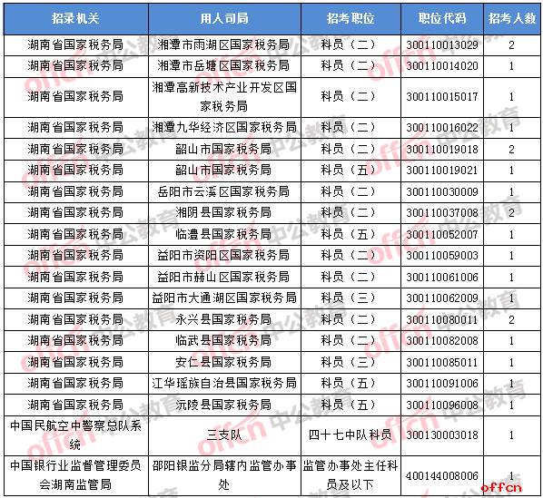 2018年11月5日16时，2018国考无人报考职位