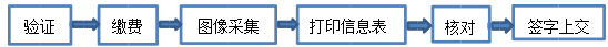 2018考研现场确认地点