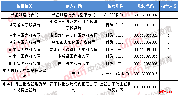 2018年11月6日16时，2018国考无人报考职位