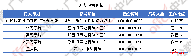 广西17844人过审 整体职位竞争比22:1