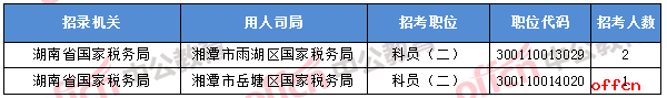 2018年11月7日16时，2018国考无人报考职位