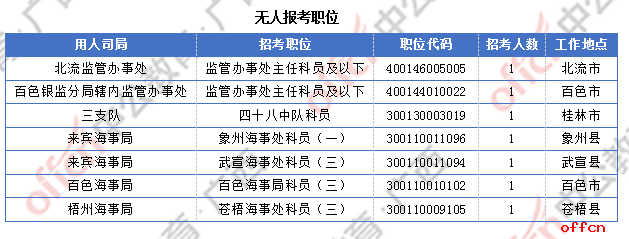 广西近2万人过审 整体职位竞争比24.6:1