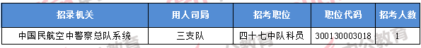 2018年11月8日16时，2018国考无人报考职位