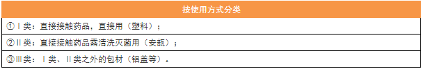 2017年执业药师考试15个必背考点