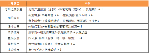 2017年执业药师考试15个必背考点