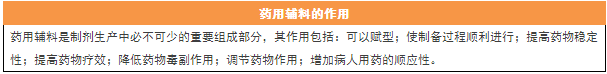 2017年执业药师考试15个必背考点