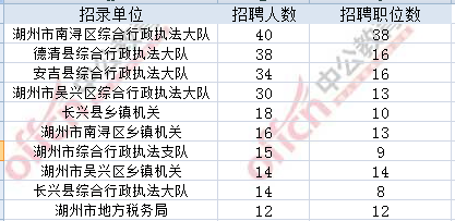 浙江公务员考试