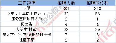 浙江公务员考试