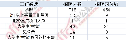 浙江公务员考试