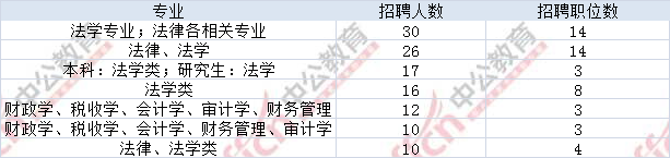 浙江公务员考试