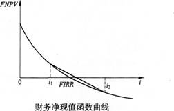 2016年一级建造师《工程经济》备考冲刺卷(5)