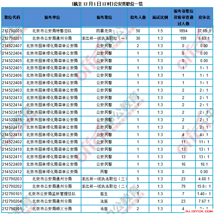 2018北京公务员考试 2018京考 北京公务员考试 2018京考报名职位