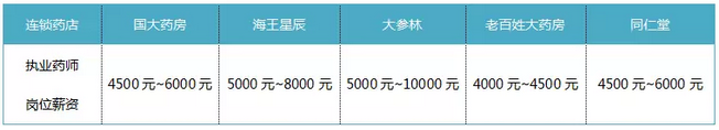 执业药师证值多少钱？这个问题终于有答案了！