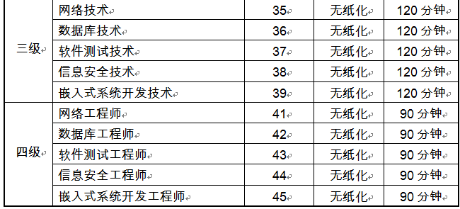 吉林2018年上半年全国计算机等级考试报考简章