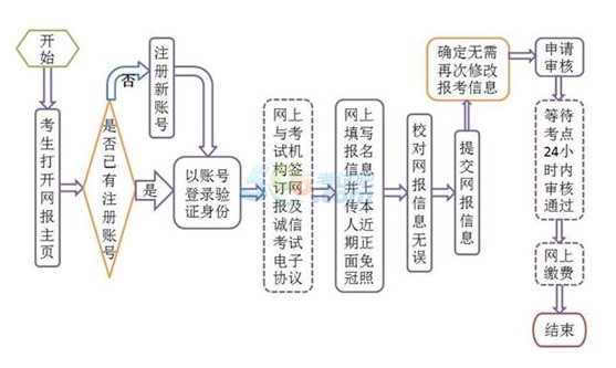 宁夏2018年3月全国计算机等级考试报名通知