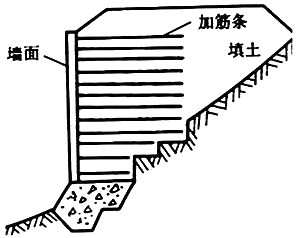 2017一建《公路工程》考点解析：加筋土挡土墙和锚杆挡土墙工